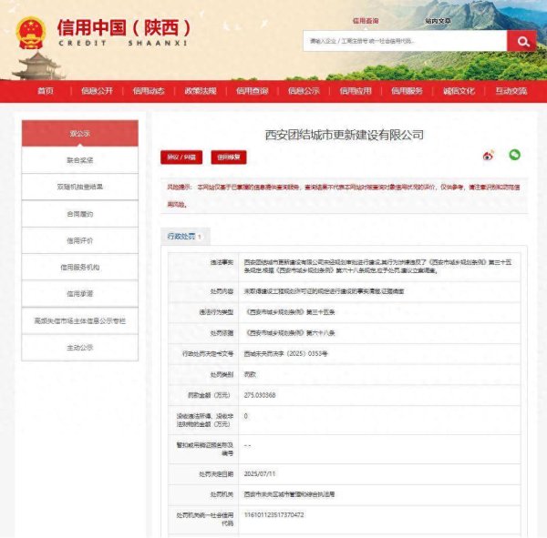 配资平台股票配资 违规建设，西安团结城市更新建设有限公司被罚275万余元